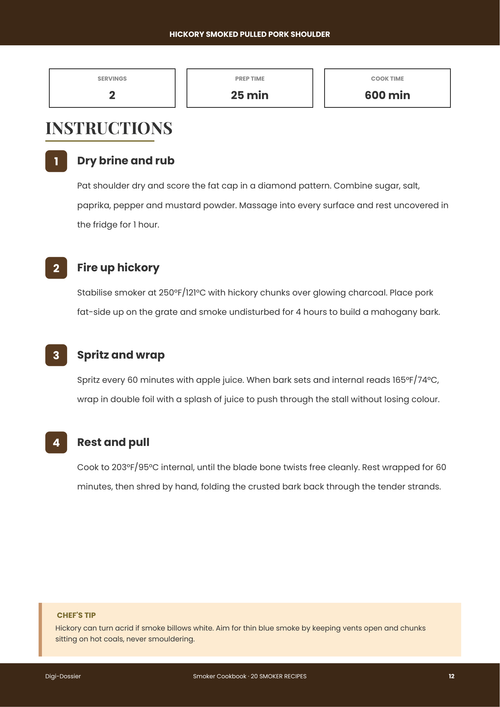 Sample instruction page &mdash; Hickory Smoked Pulled Pork Shoulder (Low-and-Slow BBQ Recipe)